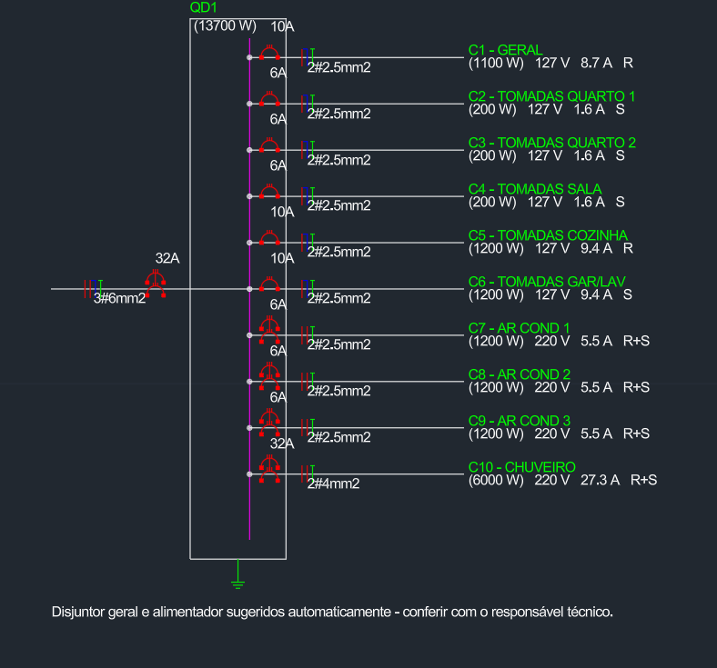 Diagrama Unifilar gerado automaticamente pelo ARGOPOWER